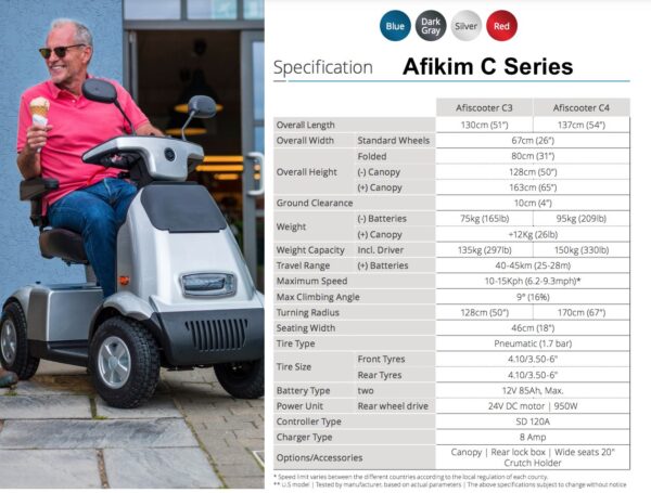 Afikim Scooters - Image 5