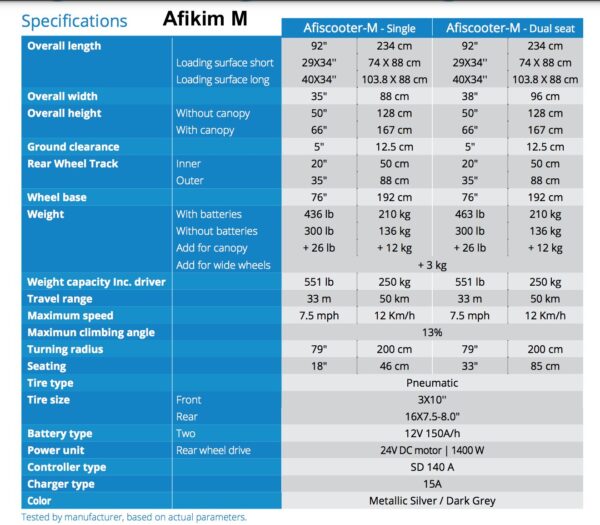 Afikim Scooters - Image 12